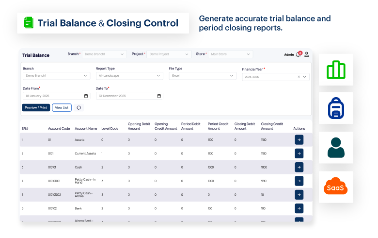 Trial Balance & Closing Control