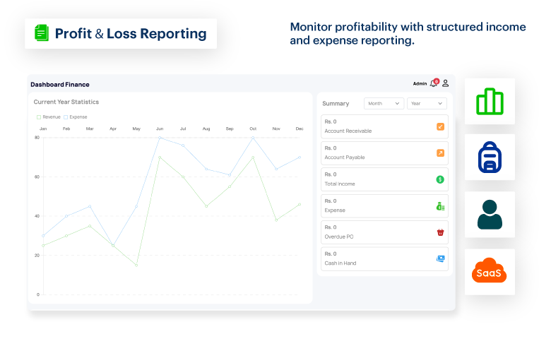 Profit & Loss Reporting