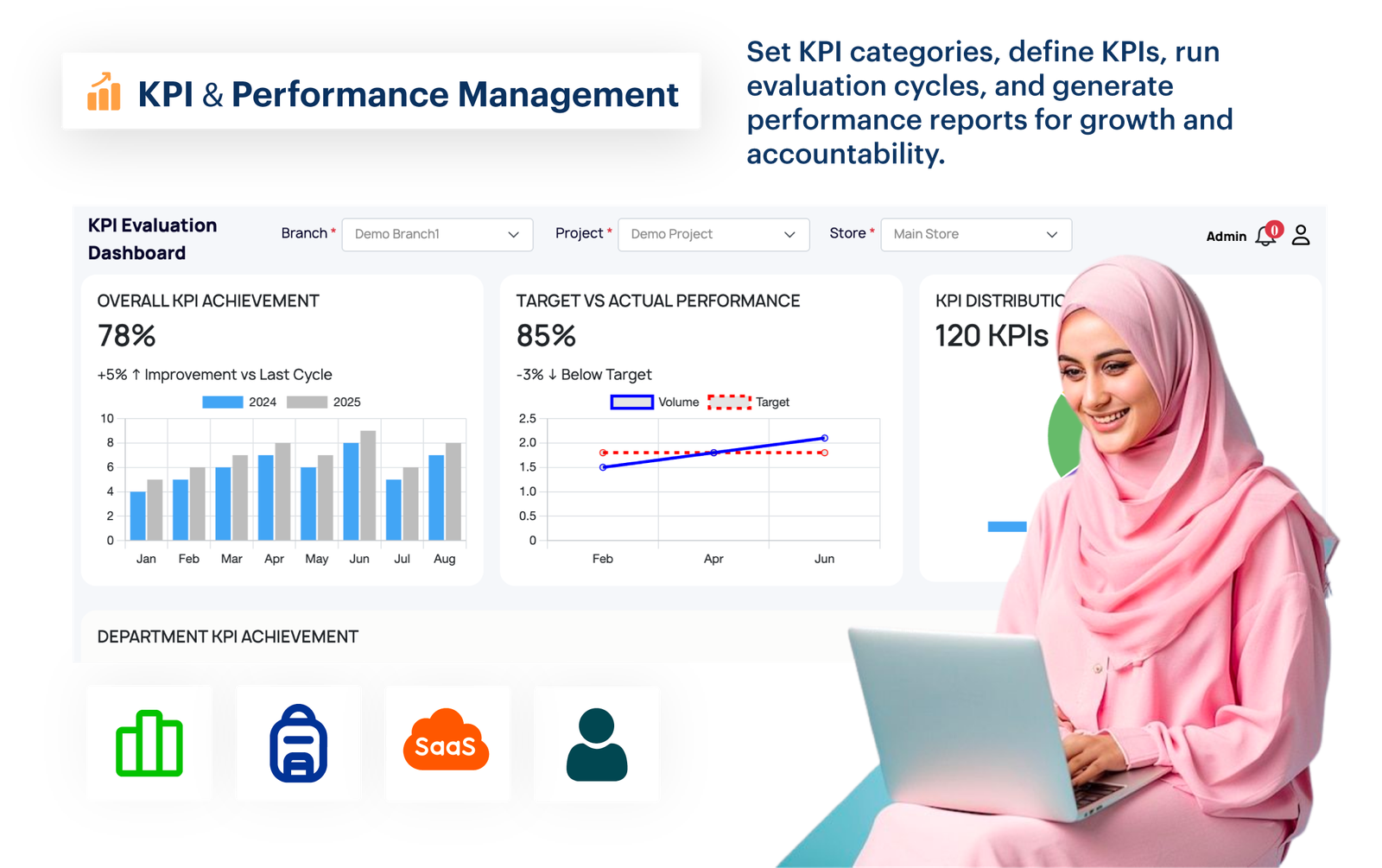 KPI & Performance Management